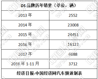 销量，三线高档汽车品牌,三线高档汽车品牌销量