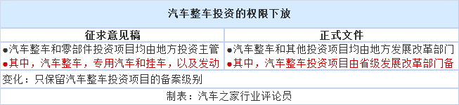 政策，汽车产业投资管理规定,新造车势力生产资质