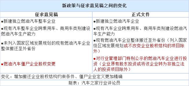 政策，汽车产业投资管理规定,新造车势力生产资质