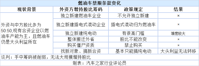 政策，汽车产业投资管理规定,新造车势力生产资质