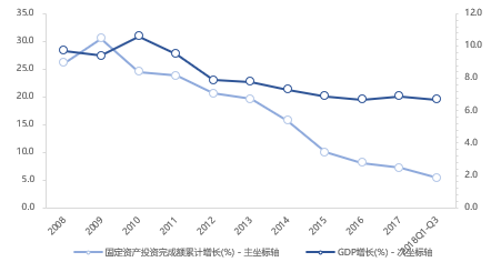 SUV，销量，2018年乘用车销量,2019车市预测