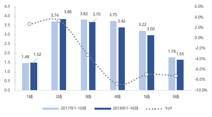 SUV，销量，2018年乘用车销量,2019车市预测