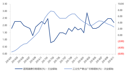 SUV，销量，2018年乘用车销量,2019车市预测