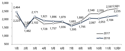 SUV，销量，2018年乘用车销量,2019车市预测