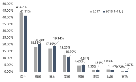 SUV，销量，2018年乘用车销量,2019车市预测