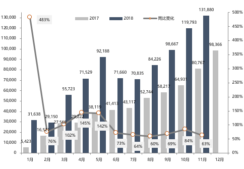 SUV，销量，2018年乘用车销量,2019车市预测