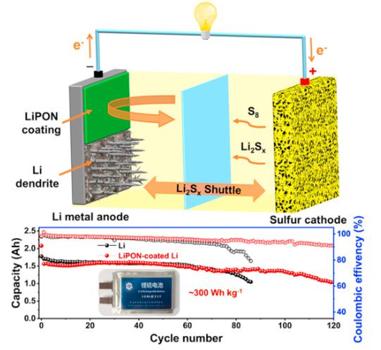 中国团队设计LiPON涂层 提升锂硫电池使用寿命