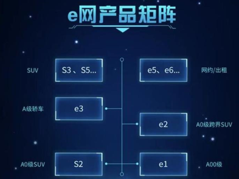 SUV车型规模已逼近轿车 主流车企2019年仍主打SUV