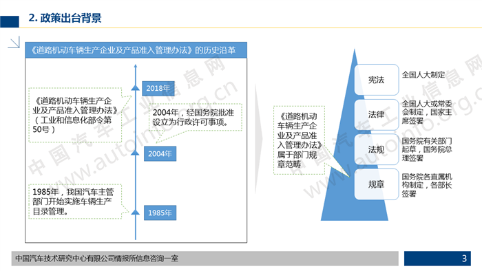 道路机动车辆准入管理办法解析