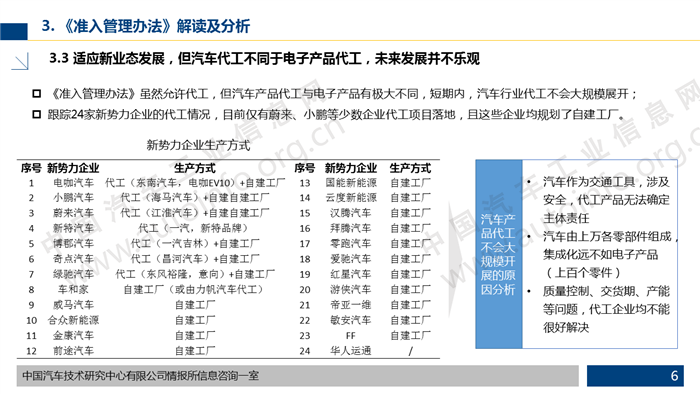 道路机动车辆准入管理办法解析