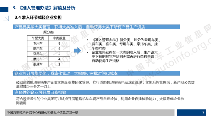 道路机动车辆准入管理办法解析