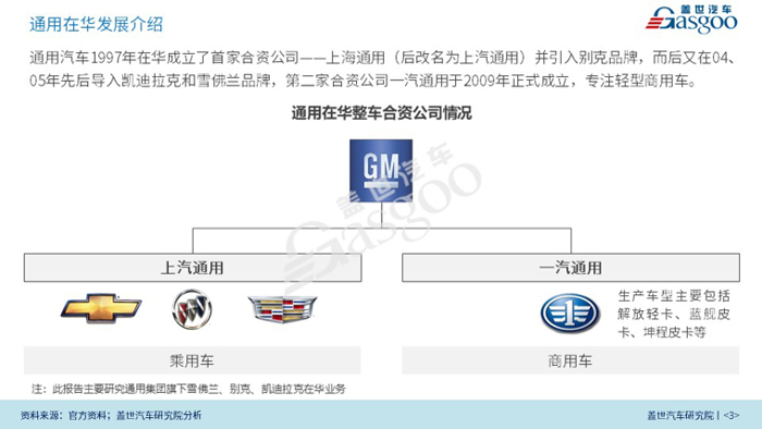 【企业报告】通用汽车新能源业务研究（2018版）