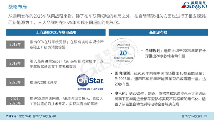 【企业报告】通用汽车新能源业务研究（2018版）