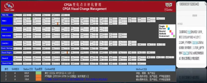 汽车工厂,数字化工厂