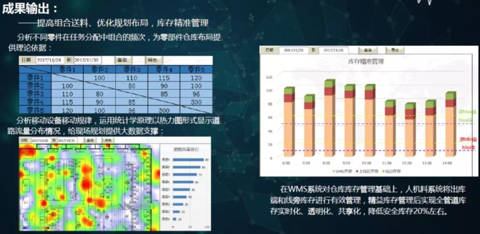 汽车工厂,数字化工厂