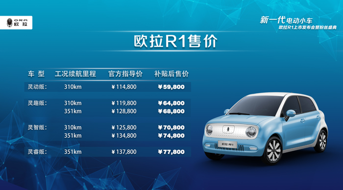 二手车，欧拉R1,欧拉R1价格，欧拉R1上市