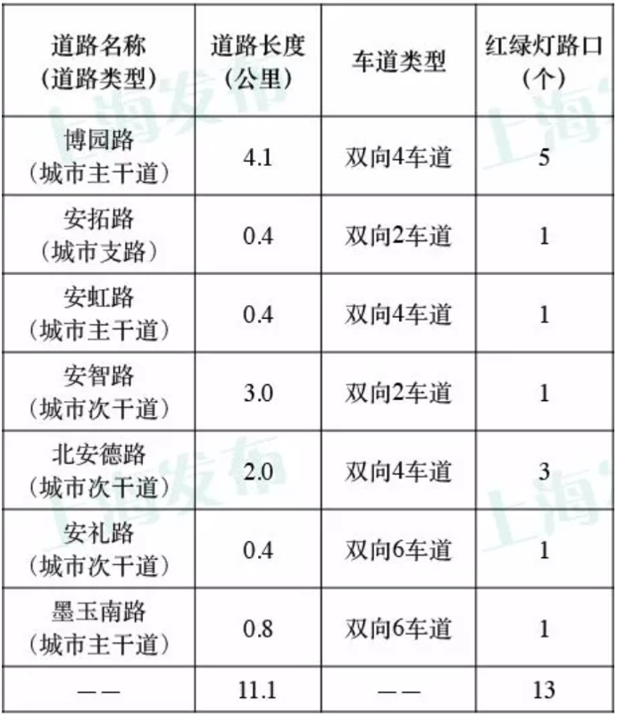 2018自动驾驶这一年：是真的高歌猛进还是“虚假繁荣”？