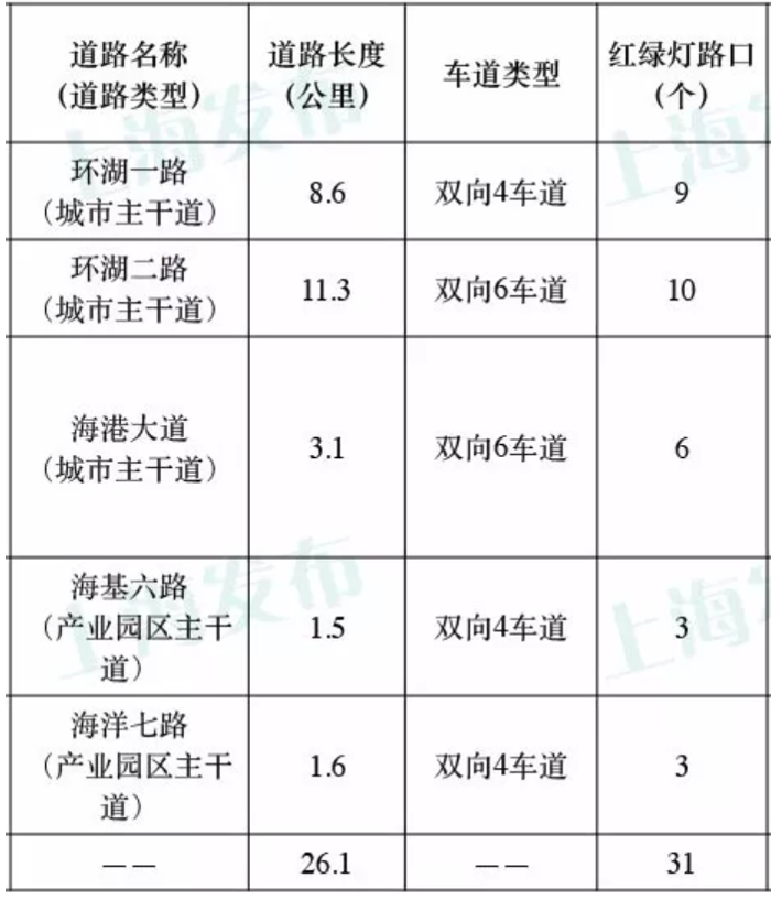 2018自动驾驶这一年：是真的高歌猛进还是“虚假繁荣”？