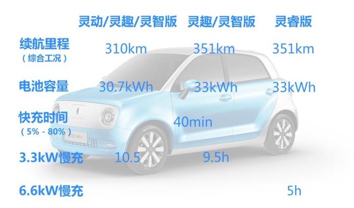 新车，长城欧拉R1价格,长城欧拉R1配置，长城欧拉R1上市
