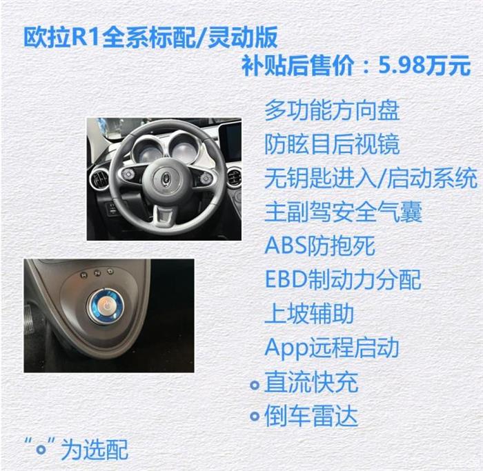 新车，长城欧拉R1价格,长城欧拉R1配置，长城欧拉R1上市