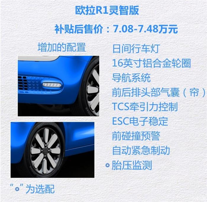 新车，长城欧拉R1价格,长城欧拉R1配置，长城欧拉R1上市