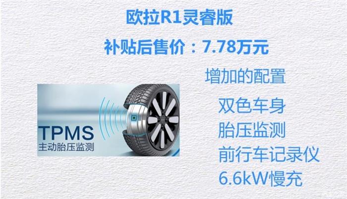 新车，长城欧拉R1价格,长城欧拉R1配置，长城欧拉R1上市
