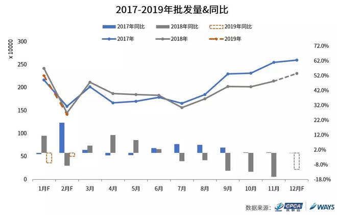 销量，2019车市预测,乘联会销量报告，乘联会销量预测