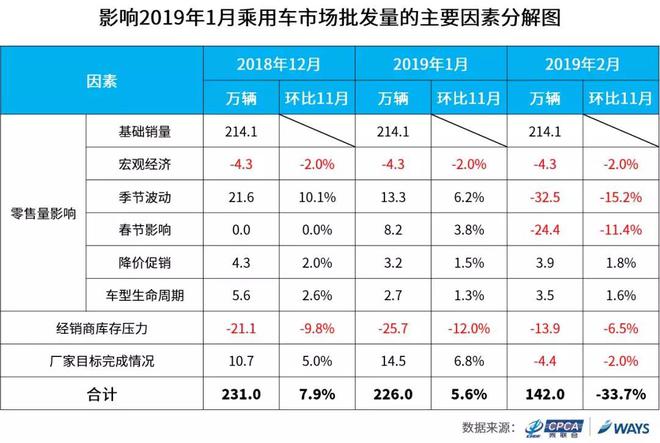 销量，2019车市预测,乘联会销量报告，乘联会销量预测