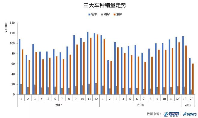 销量，2019车市预测,乘联会销量报告，乘联会销量预测