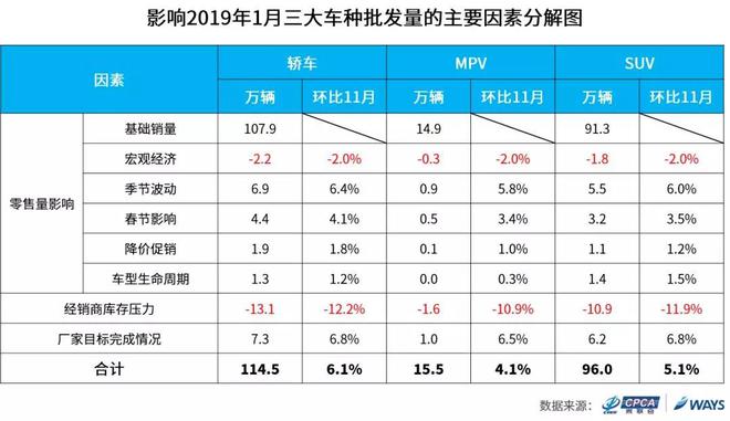 销量，2019车市预测,乘联会销量报告，乘联会销量预测