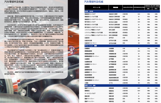 2019中国区薪酬指南 汽车制造业最高年薪6百万RMB