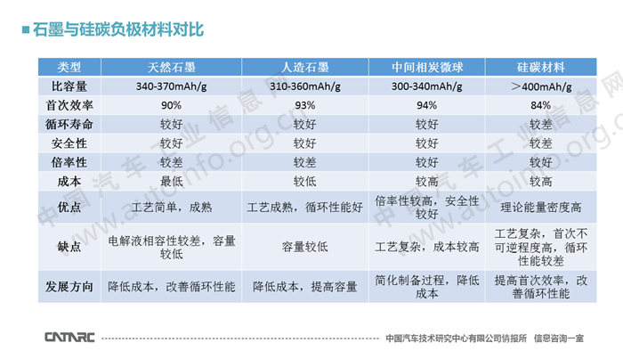 锂离子电池负极材料,锂离子电池