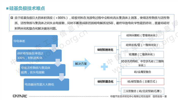 锂离子电池负极材料,锂离子电池