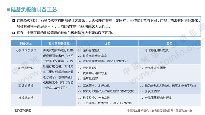 锂离子电池负极材料,锂离子电池