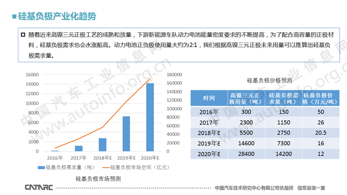 锂离子电池负极材料,锂离子电池