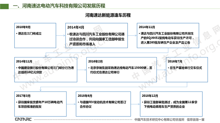 河南速达电动汽车科技有限公司的新能源之路