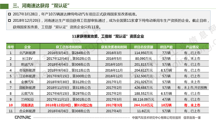 河南速达电动汽车科技有限公司的新能源之路