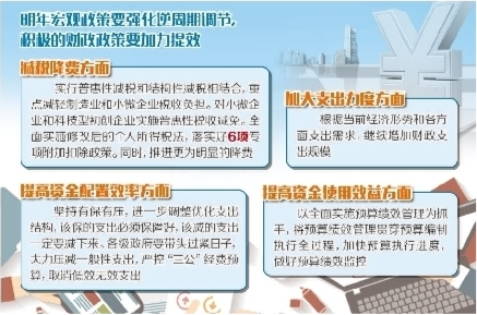 政策,全国财政工作会议 政策,全国财政工作会议