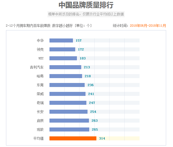 SUV，自主品牌，销量，轿车市场销量,吉利缤瑞,荣威i5,长安汽车