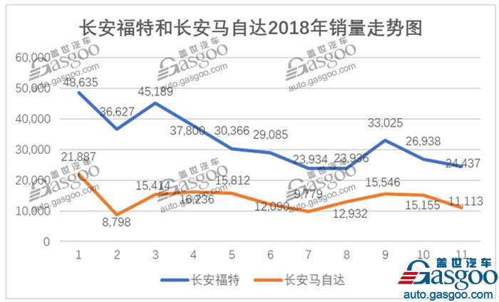 新车，销量，长安汽车，长安汽车销量,长安汽车第三次转型