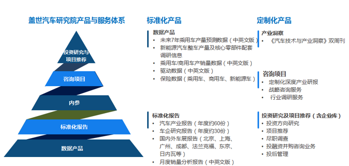 累计发布160余份报告 2018盖世汽车研究院整体回顾