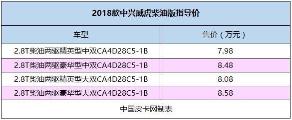 开年大吉！18年皮卡上市全盘点 34款创历史新高