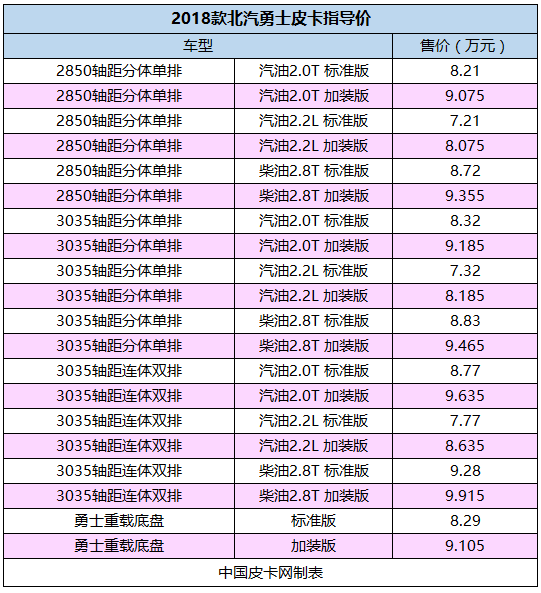 开年大吉！18年皮卡上市全盘点 34款创历史新高