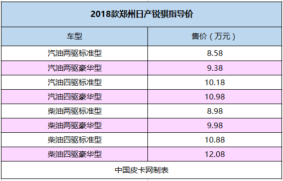 开年大吉！18年皮卡上市全盘点 34款创历史新高