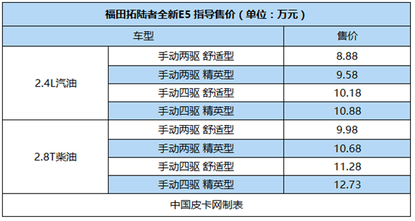 开年大吉！18年皮卡上市全盘点 34款创历史新高