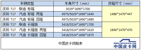 开年大吉！18年皮卡上市全盘点 34款创历史新高