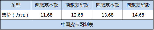 开年大吉！18年皮卡上市全盘点 34款创历史新高