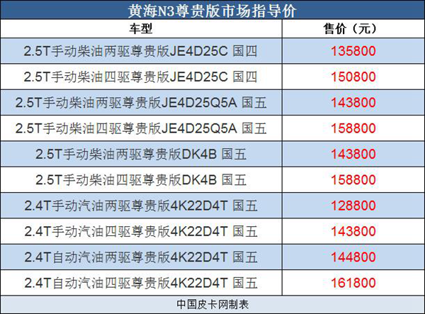 开年大吉！18年皮卡上市全盘点 34款创历史新高