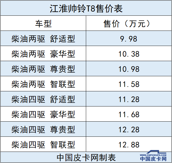 开年大吉！18年皮卡上市全盘点 34款创历史新高