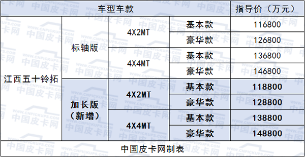 开年大吉！18年皮卡上市全盘点 34款创历史新高